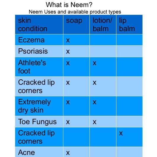 Can Neem Bar Soap help with eczema flare ups? What is Neem Oil?